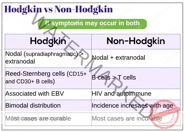 Hodgkin Vs Non Hodgkin Lymphoma Medicine Keys For Mrcps