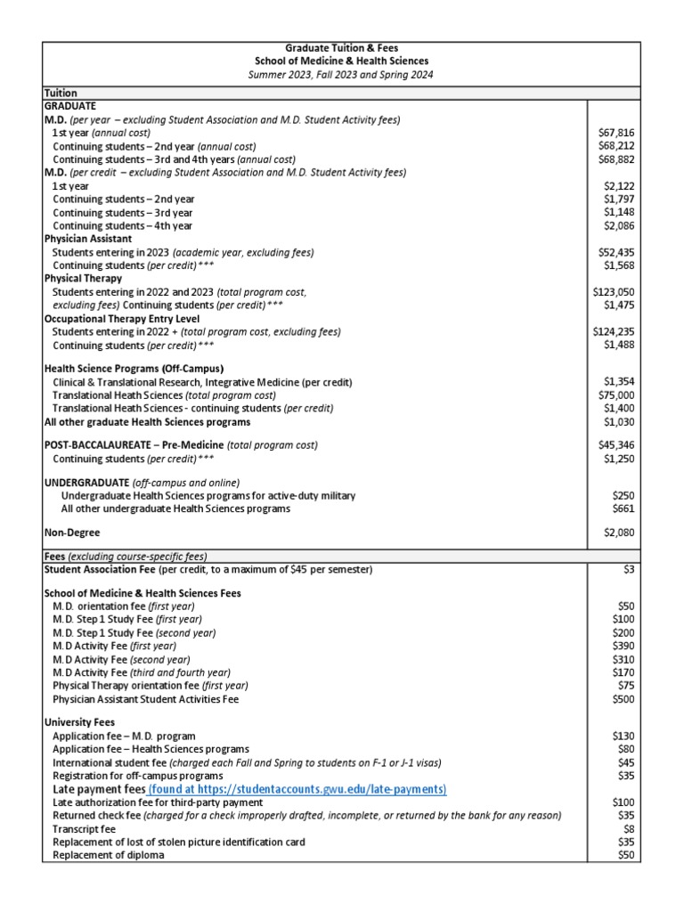 How Gwu S Tuition Changed Over Time