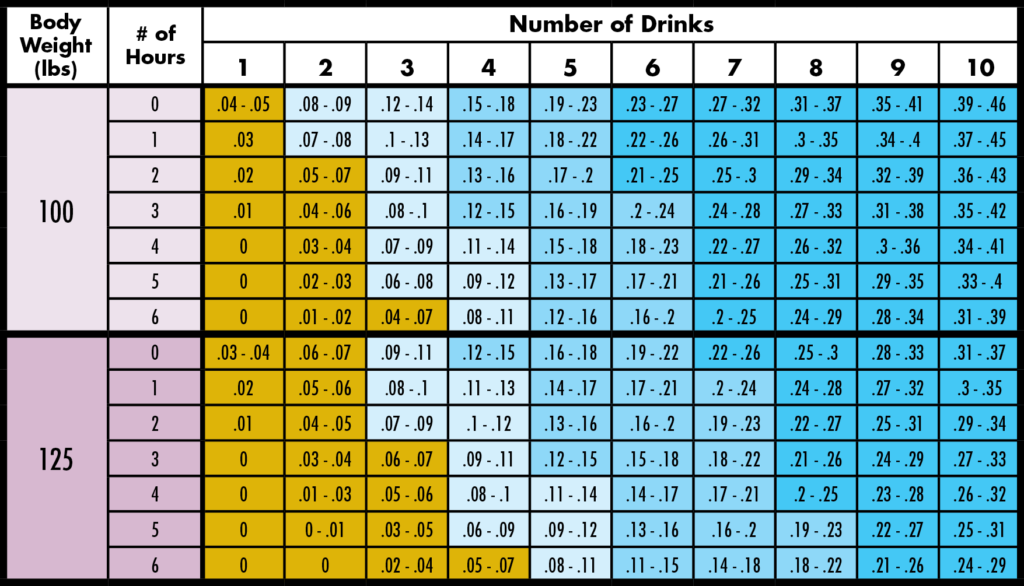 How Long Does It Take To Sober Up