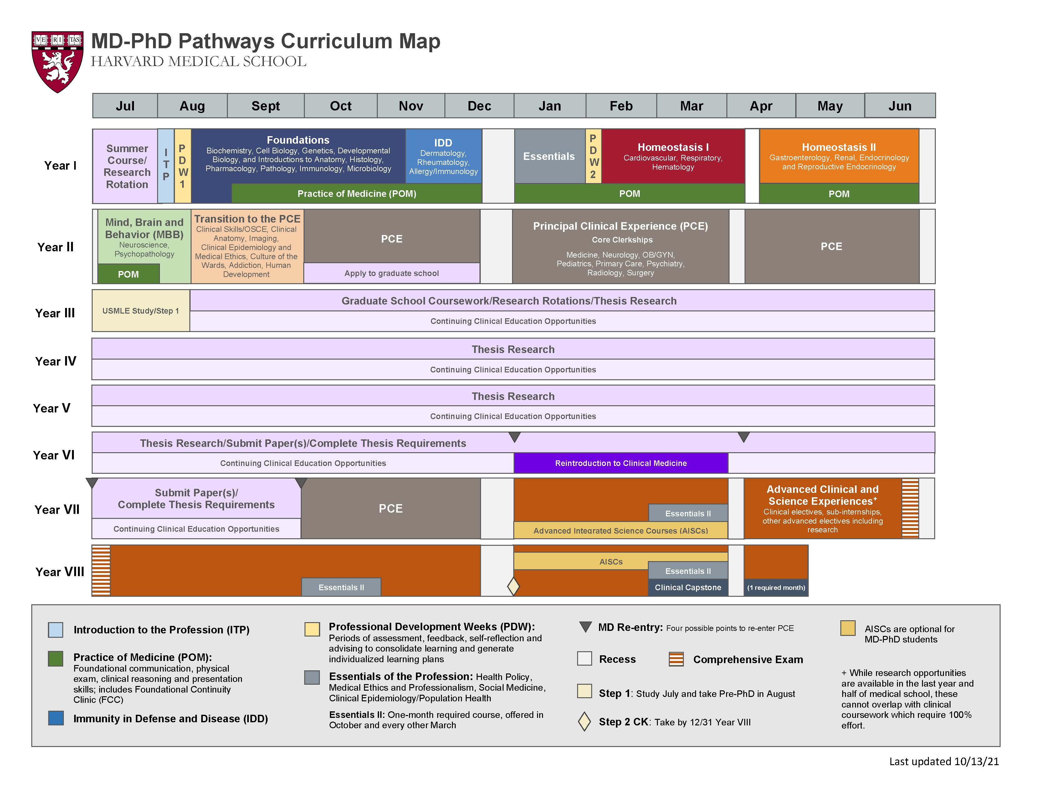 How Long Is A Phd Program