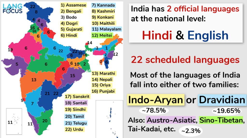 How Many Official Languages Of India