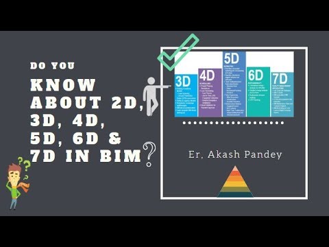 How Modern 5D 7D 9D 11D Xd Theaters Work Youtube