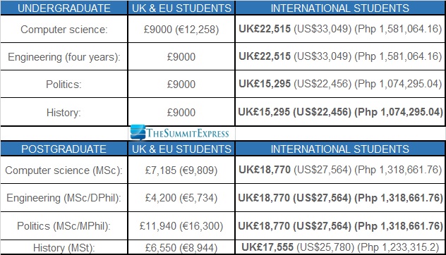 How Much Does It Cost To Study At The World S Top 10 Universities