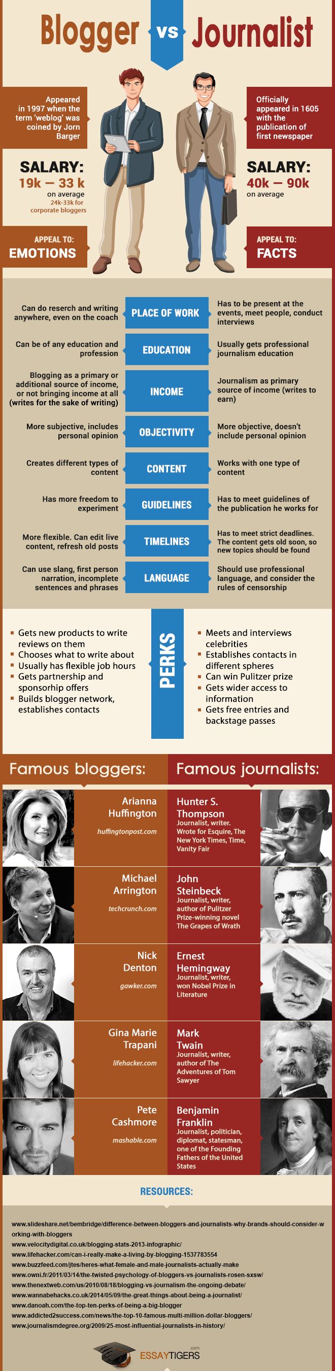 How To Become A Successful Journalist Http Academicinvest Com Arts