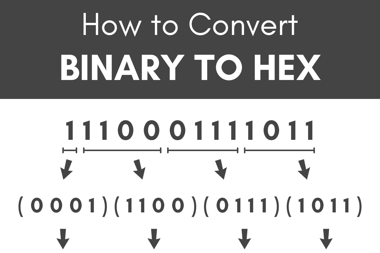 How To Calculate Hex Binary