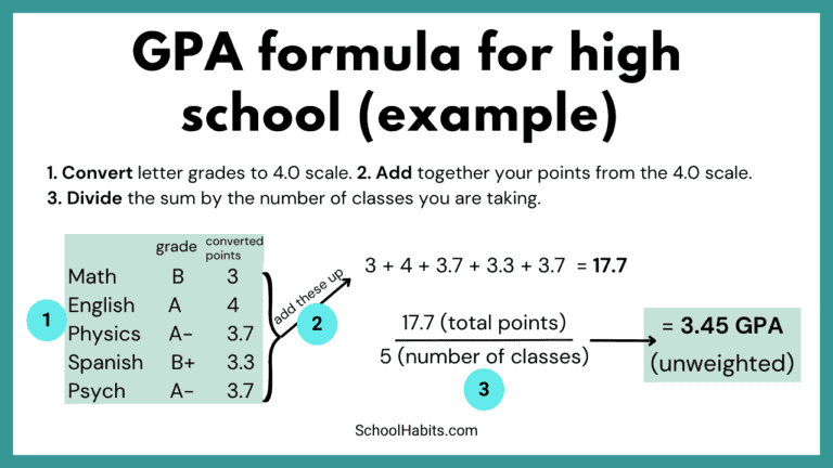 How To Raise Your Gpa And Other Important Gpa Details Schoolhabits