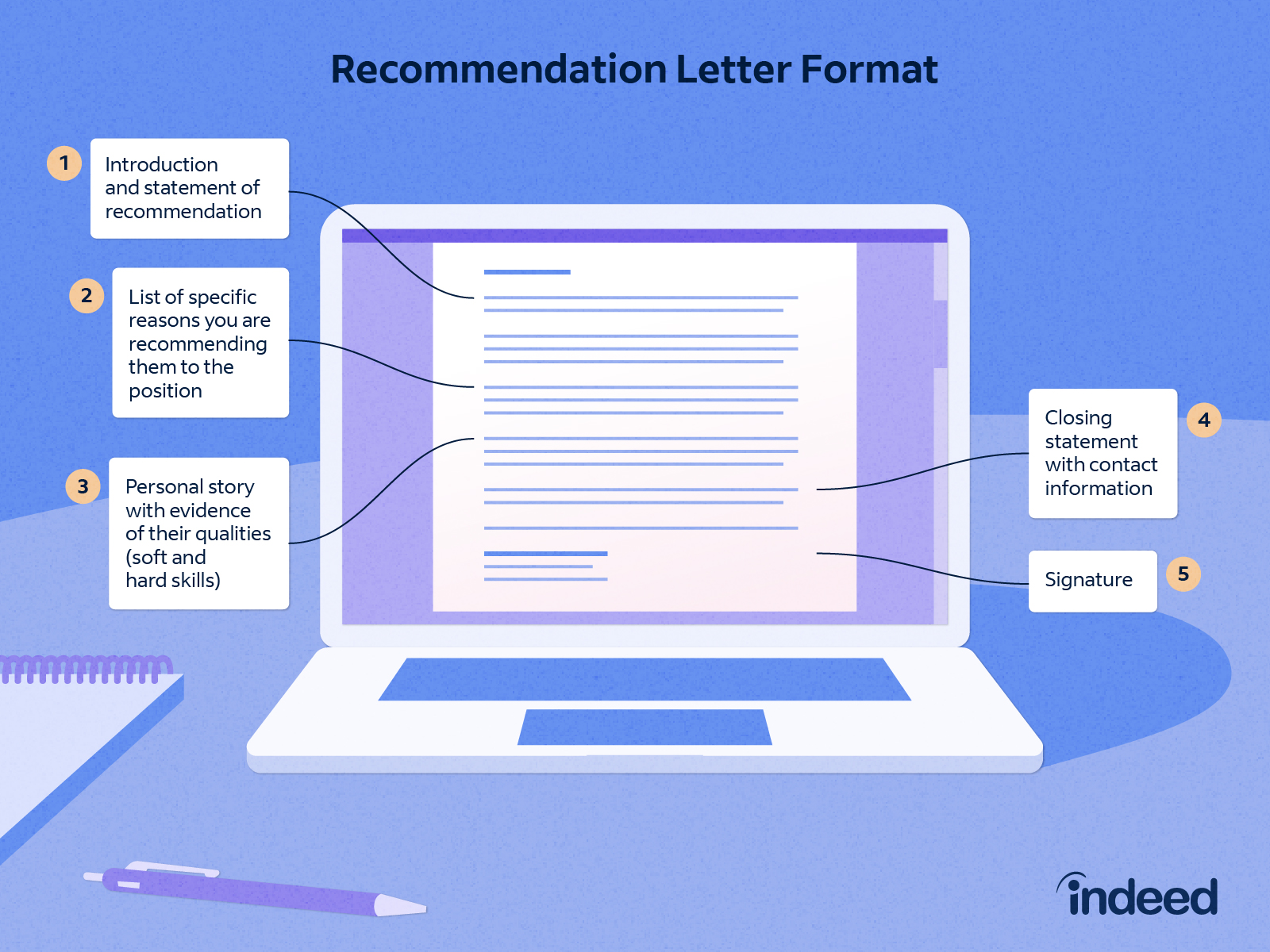 How To Write A Letter Of Recommendation