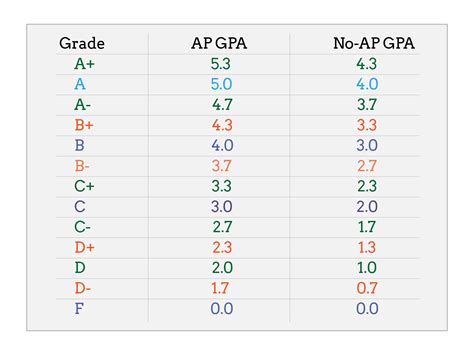 Iu Gpa Calculator: Boost Your Grades