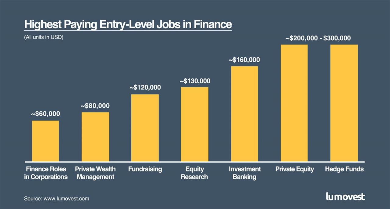 Jobs In Finance