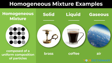 Liquid Dissolved In Liquid Examples