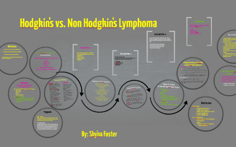 Lymphomas Hodgkin S Vs Non Hodgkin S Key Features Compared Youtube