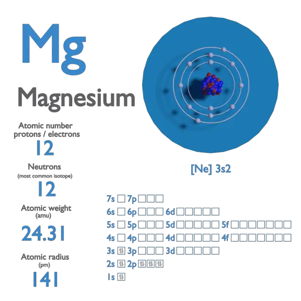 Magnesium Atomic Mass