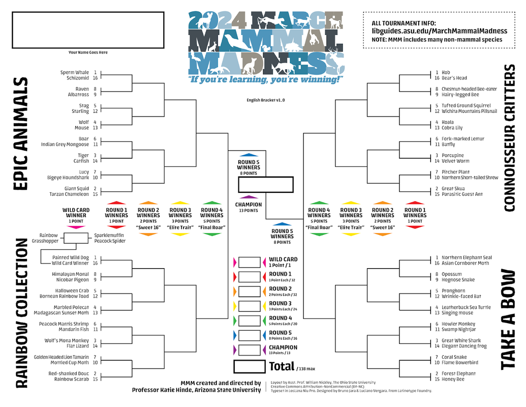 March Mammal Madness 2024 Bracket