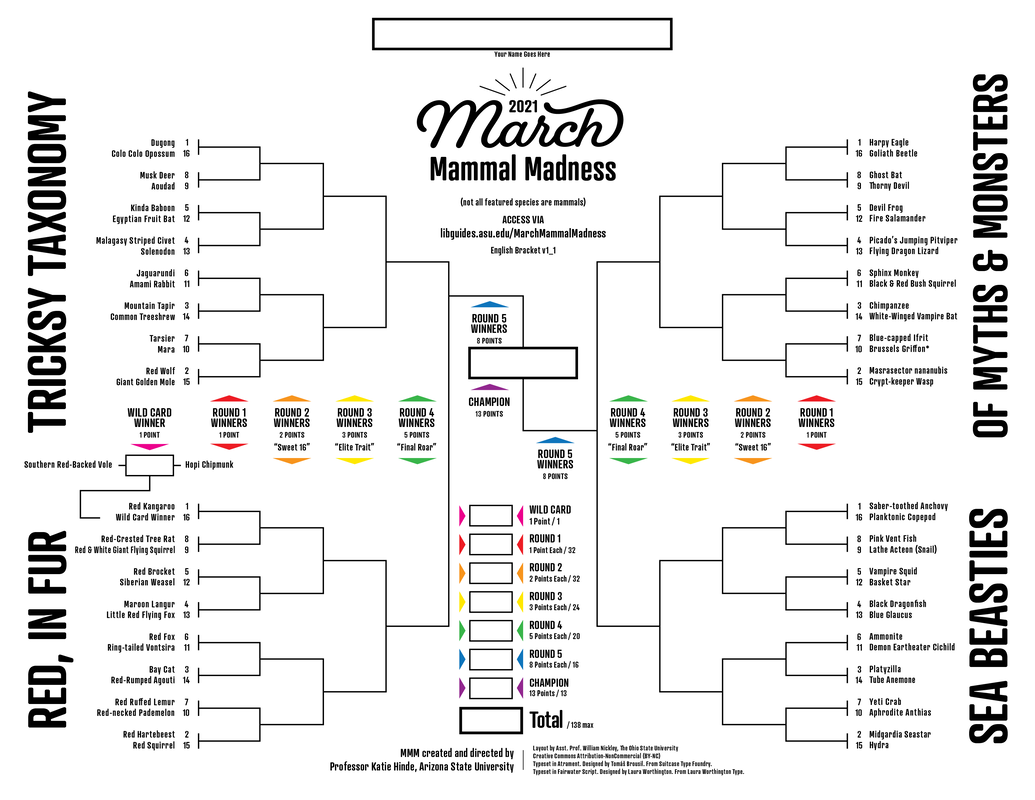 March Mammal Madness 2024