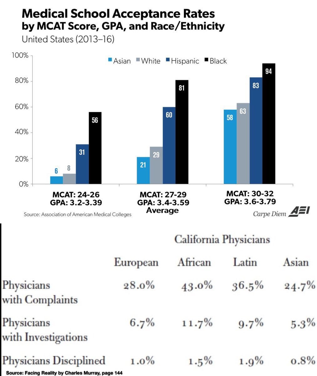 Medical School Acceptance Rates In The United States By Mcat Score Gpa