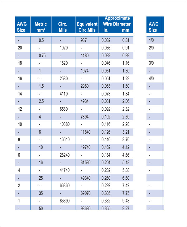 Metric System Conversion Chart For Kids