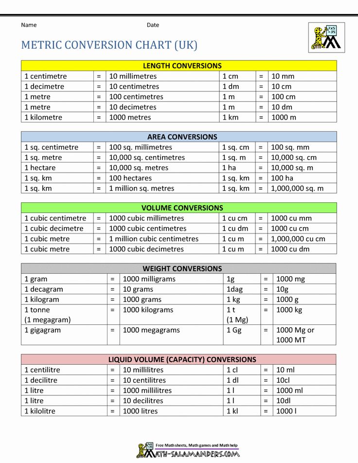 Metric System Table