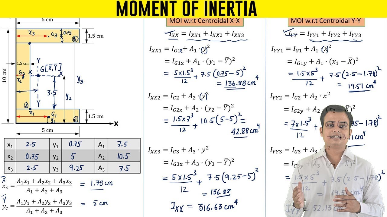 Moment Of Inertia Formula Sheet