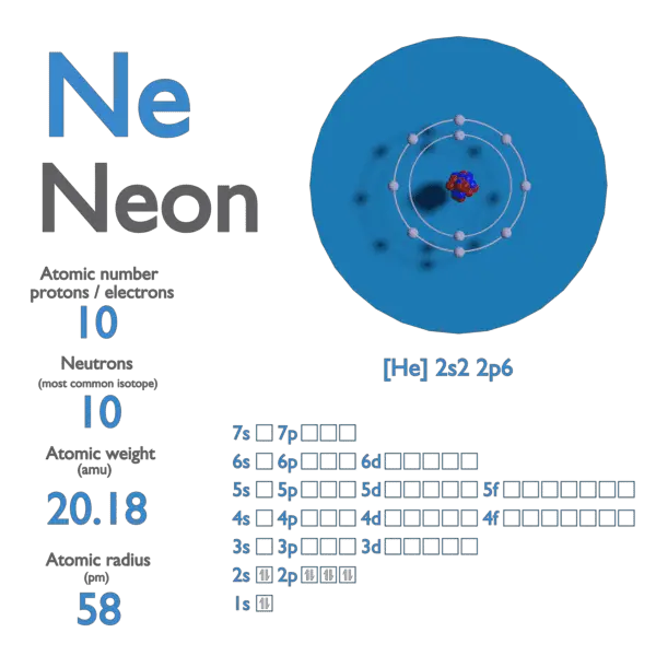 Neon Atomic Number