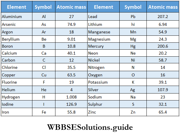 O Atomic Mass: Understand Elements