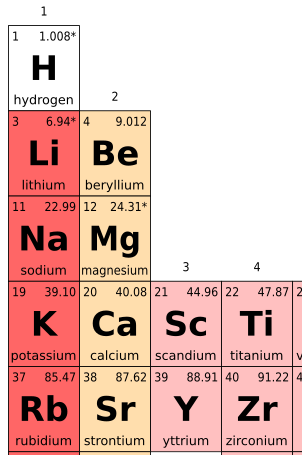 Periodic Table Of Elements With Molar Mass