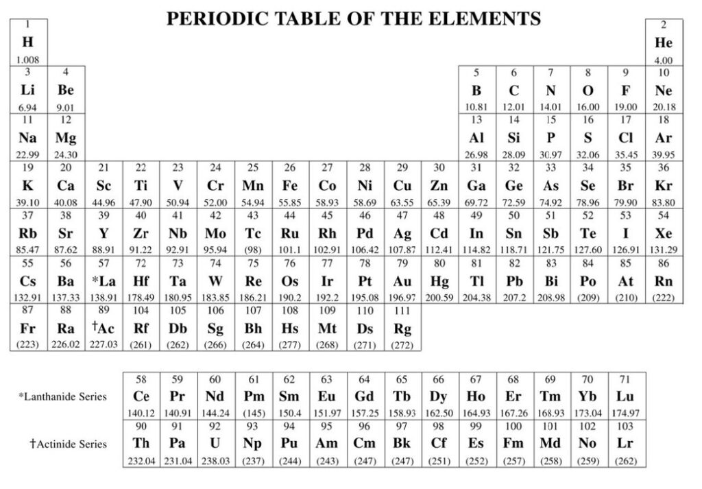 Periodic Table Of Elements With Names And Symbols And Atomic Mass And