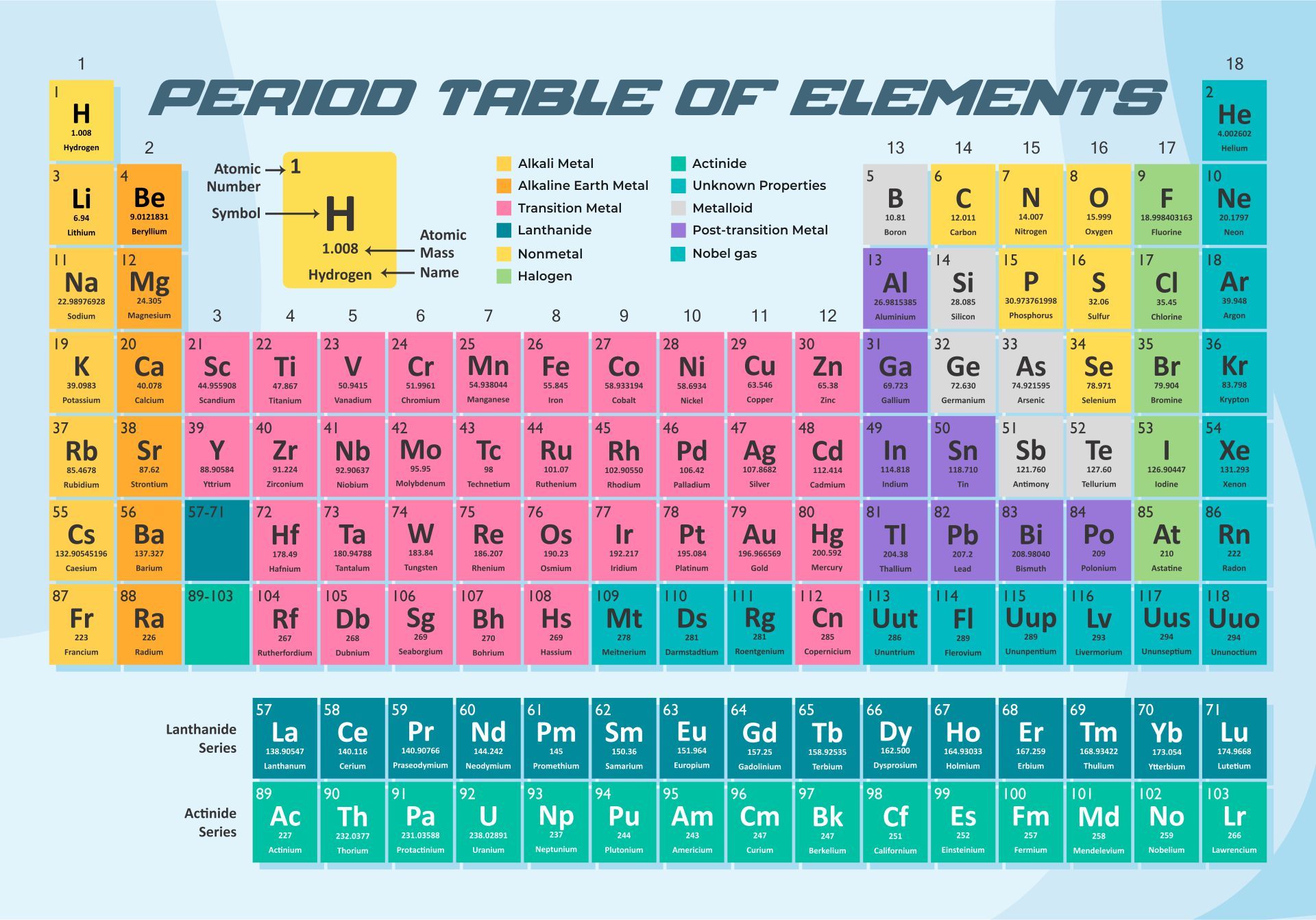 Periodic Table Printable