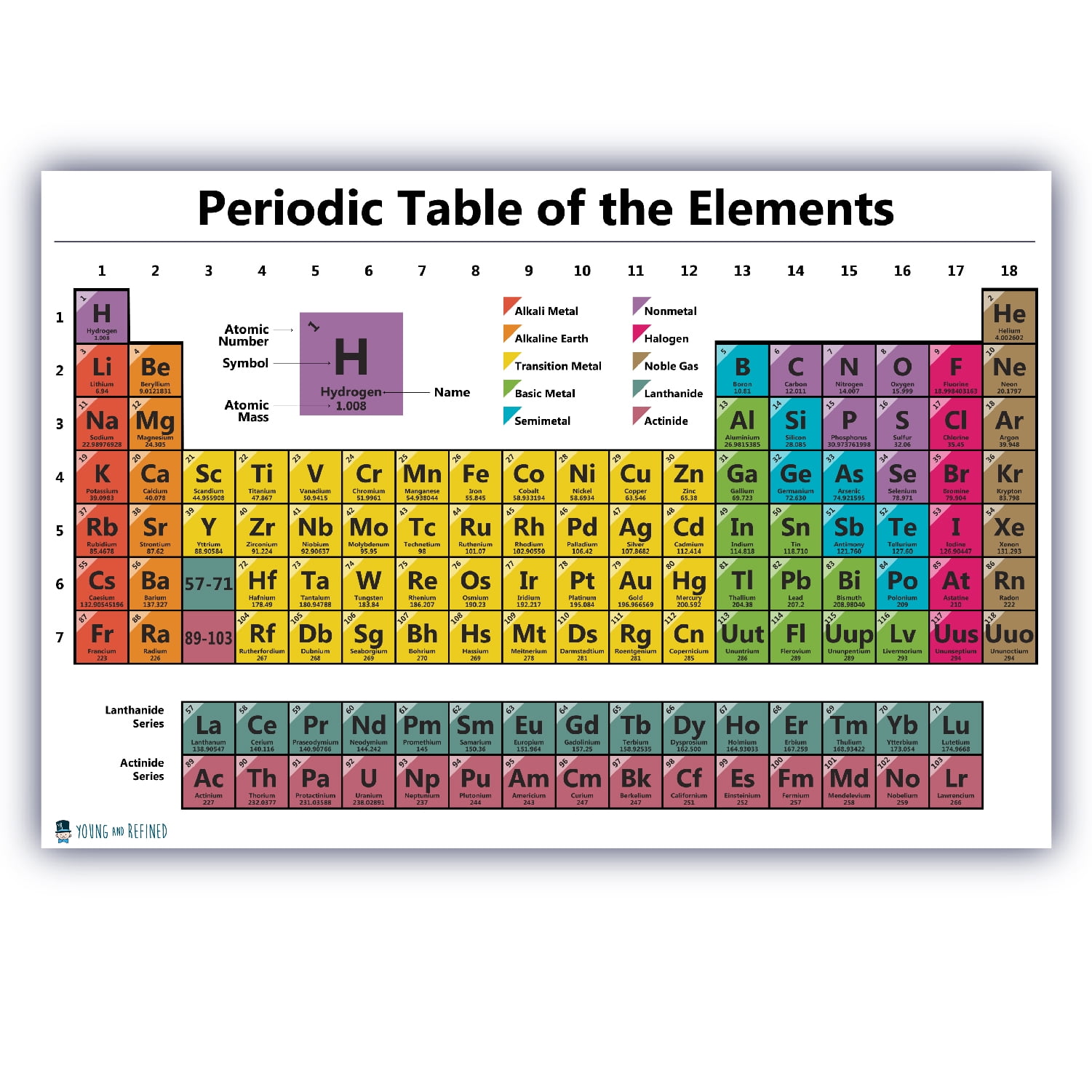 Periodic Table Science Chart 2021 Laminated Classroom Poster 15X20