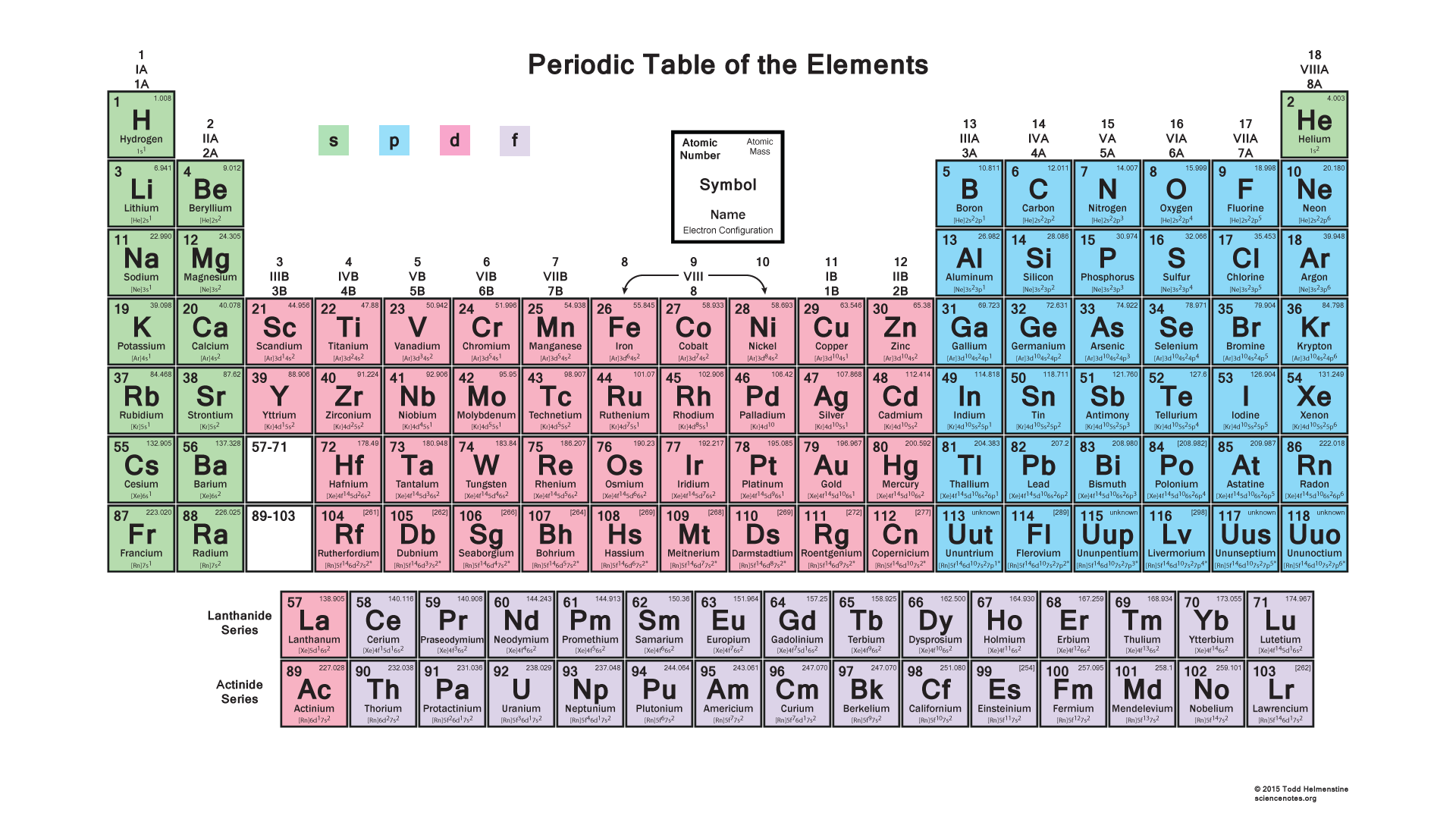 Periodic Table With Electron Arrangement 2024 Periodic Table Printable