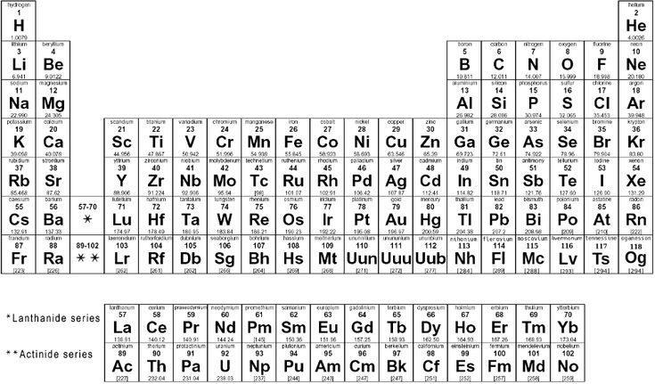 Periodic Table With Molar Mass Mainride