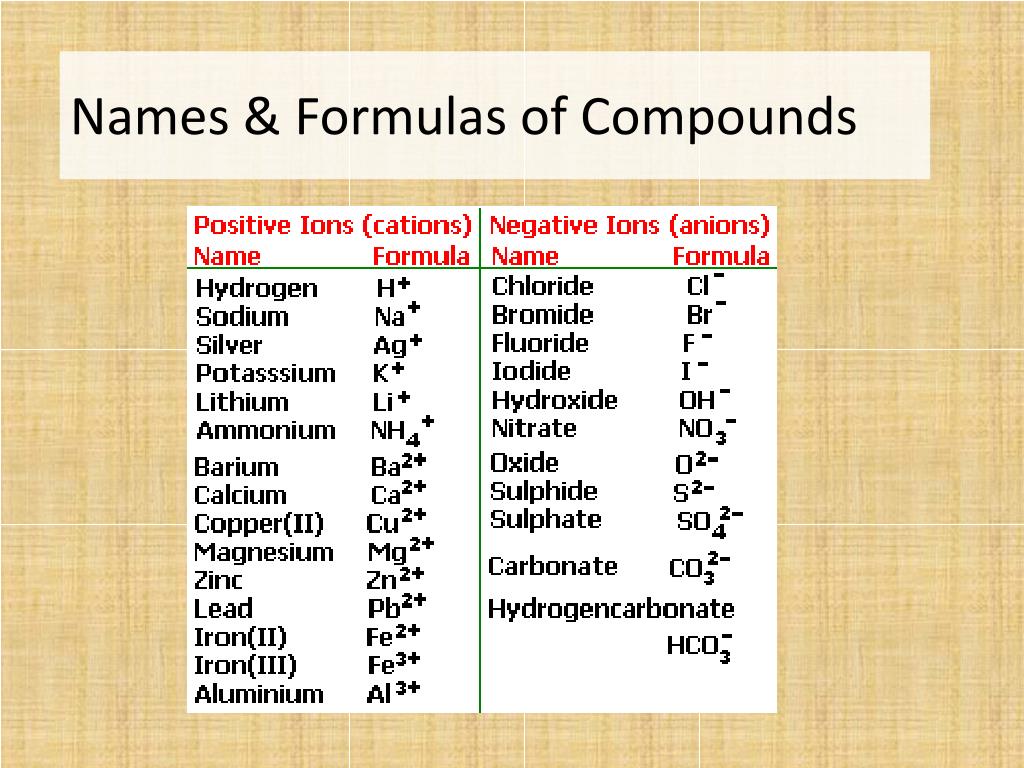 Ppt Empirical And Molecular Formulas Powerpoint Presentation Free