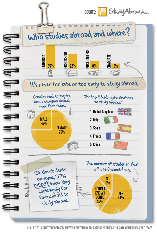 Prepare Yourself To Study Abroad Tips For Studying Abroad