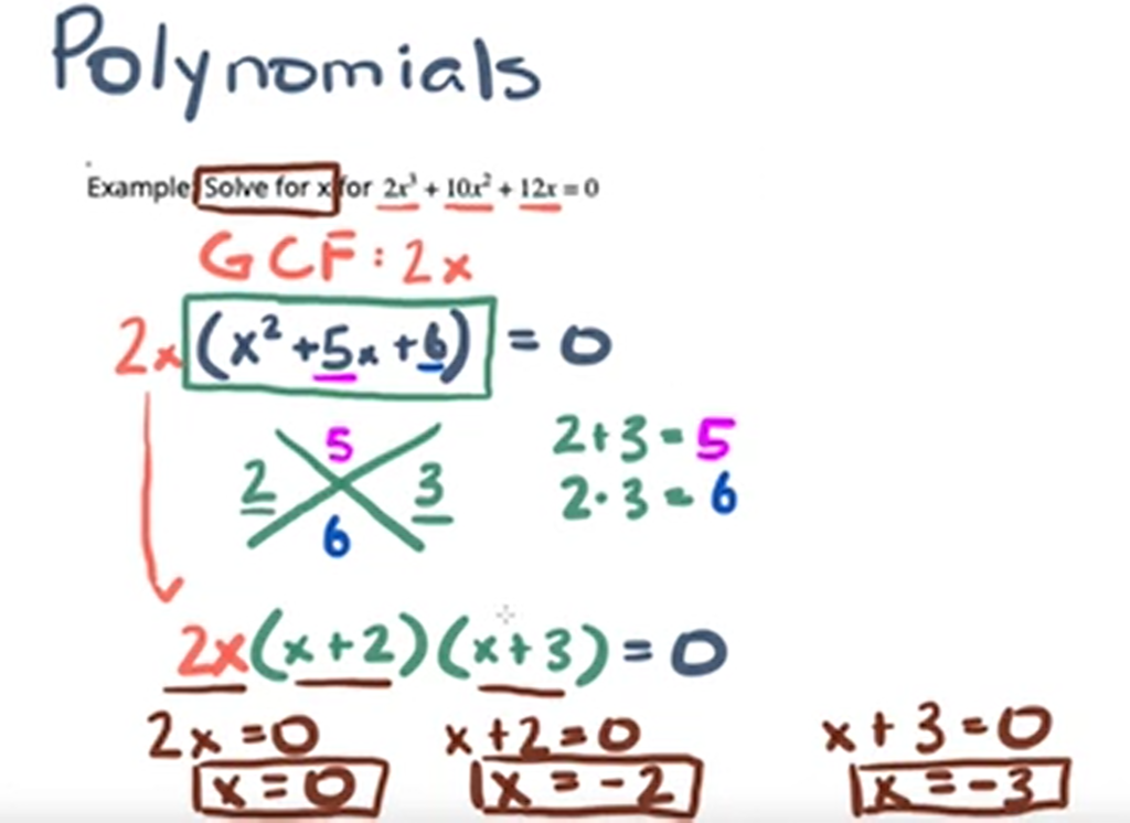 Quantitative Reasoning Zybooks