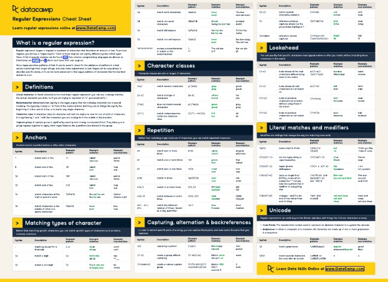 Regular Expression Cheat Sheet Download Printable Pdf Templateroller