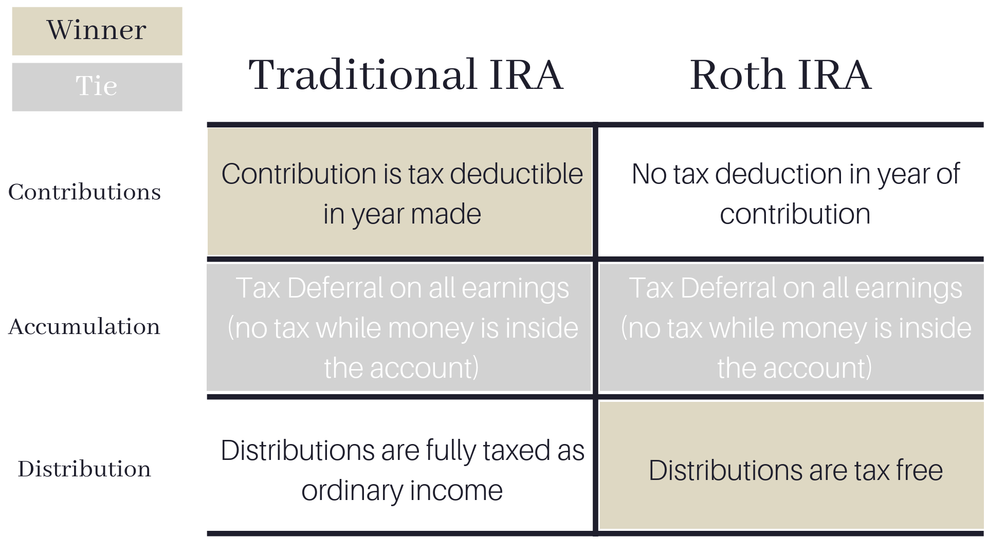 Roth 403B Vs Roth Ira