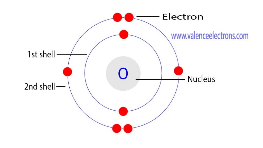 Schematic Diagram Of The Electrons Arrangement Of An Oxygen