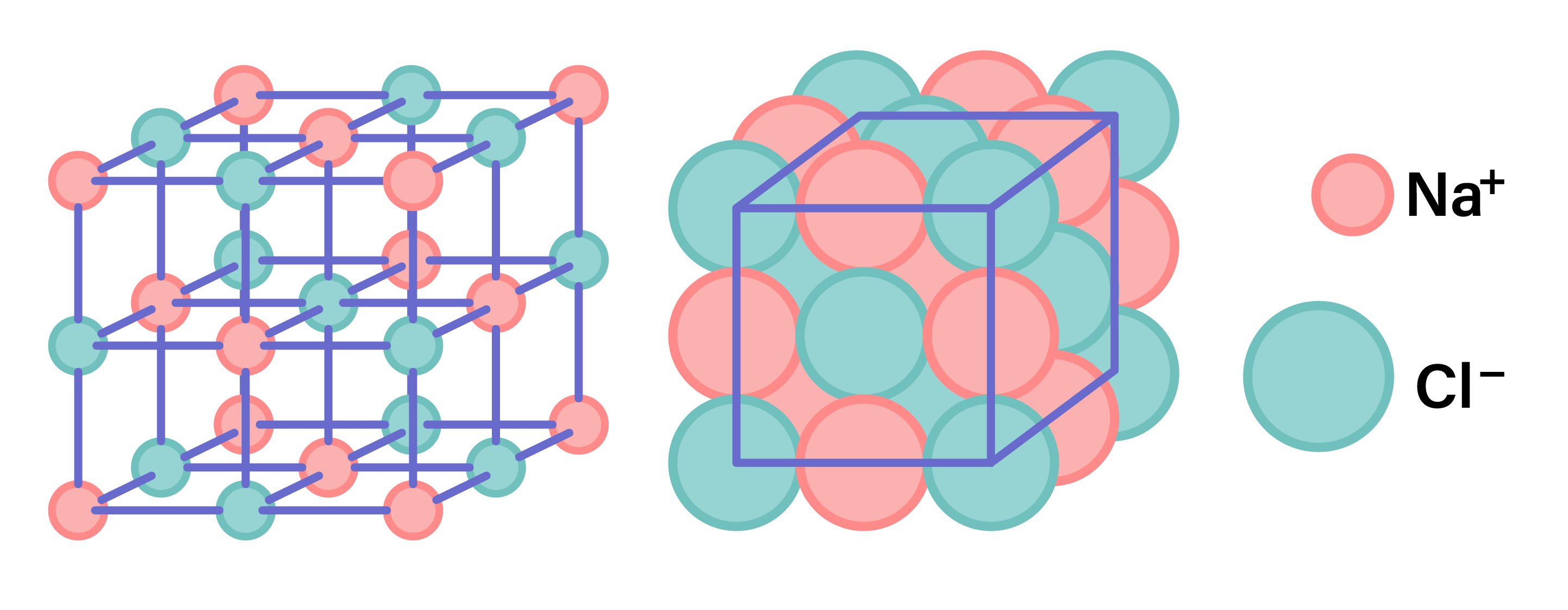 Sodium Chloride Lattice Energy Ionic Compound Ionic Bonding Png