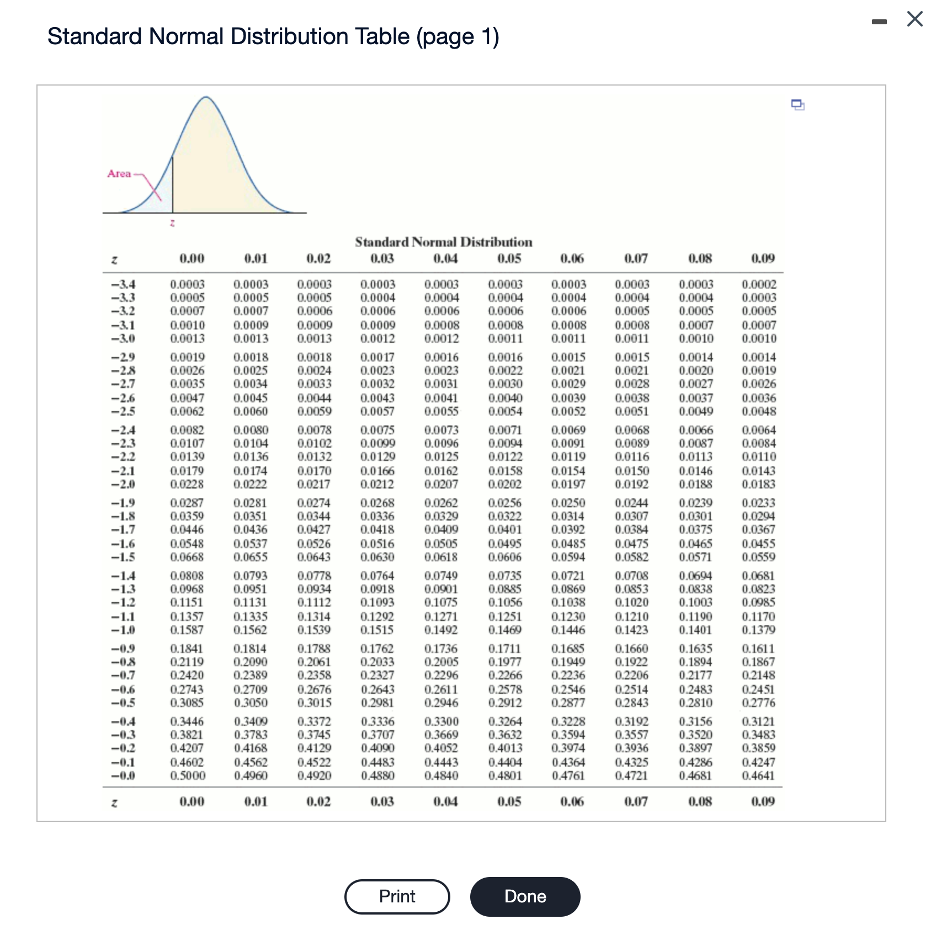 Solved Standard Normal Distribution Table Page 1 Chi Square Chegg Com