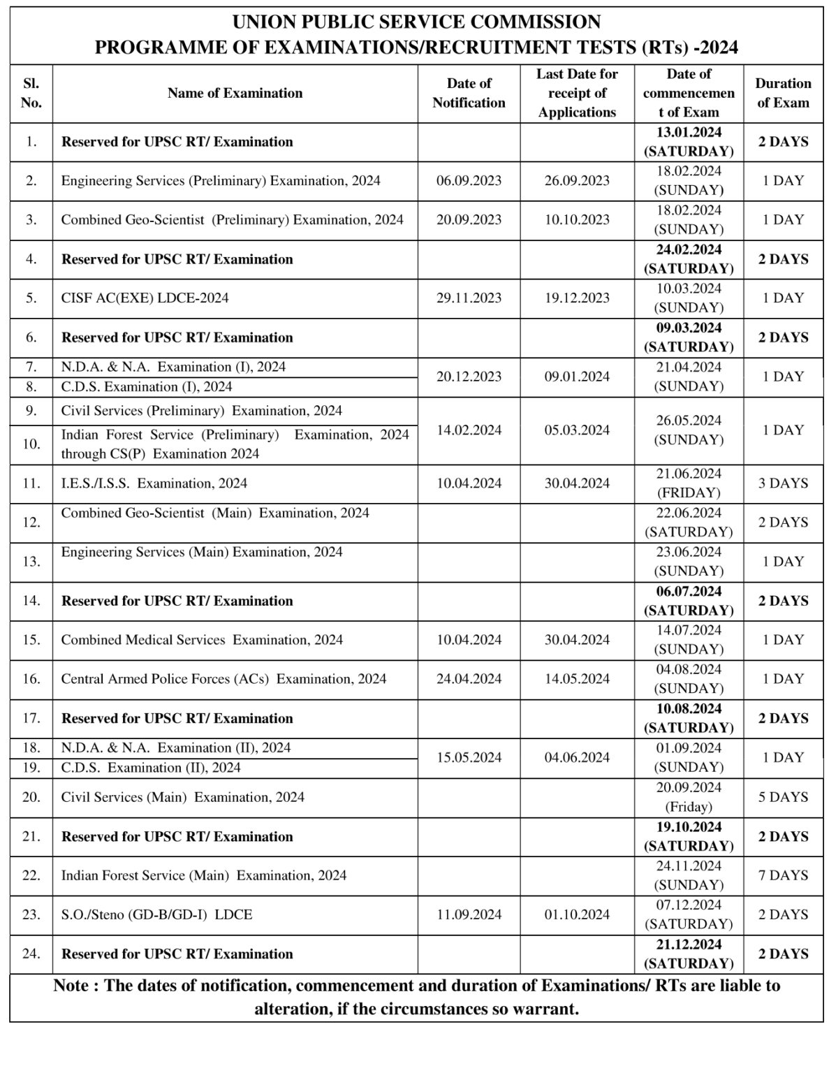 South Carolina Exam Schedule Spring 2025 Form Thea Quinnt