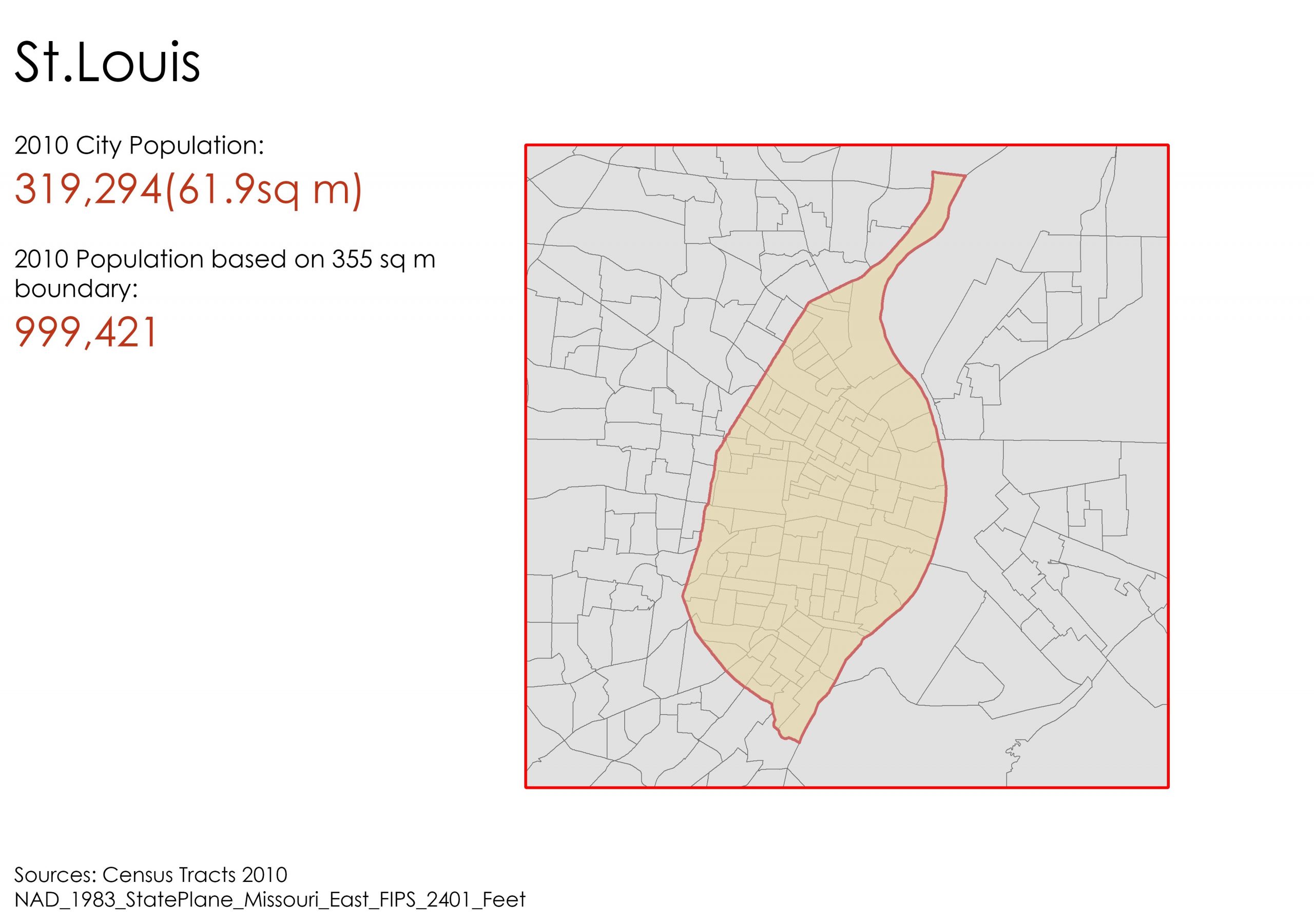 St Louis Population