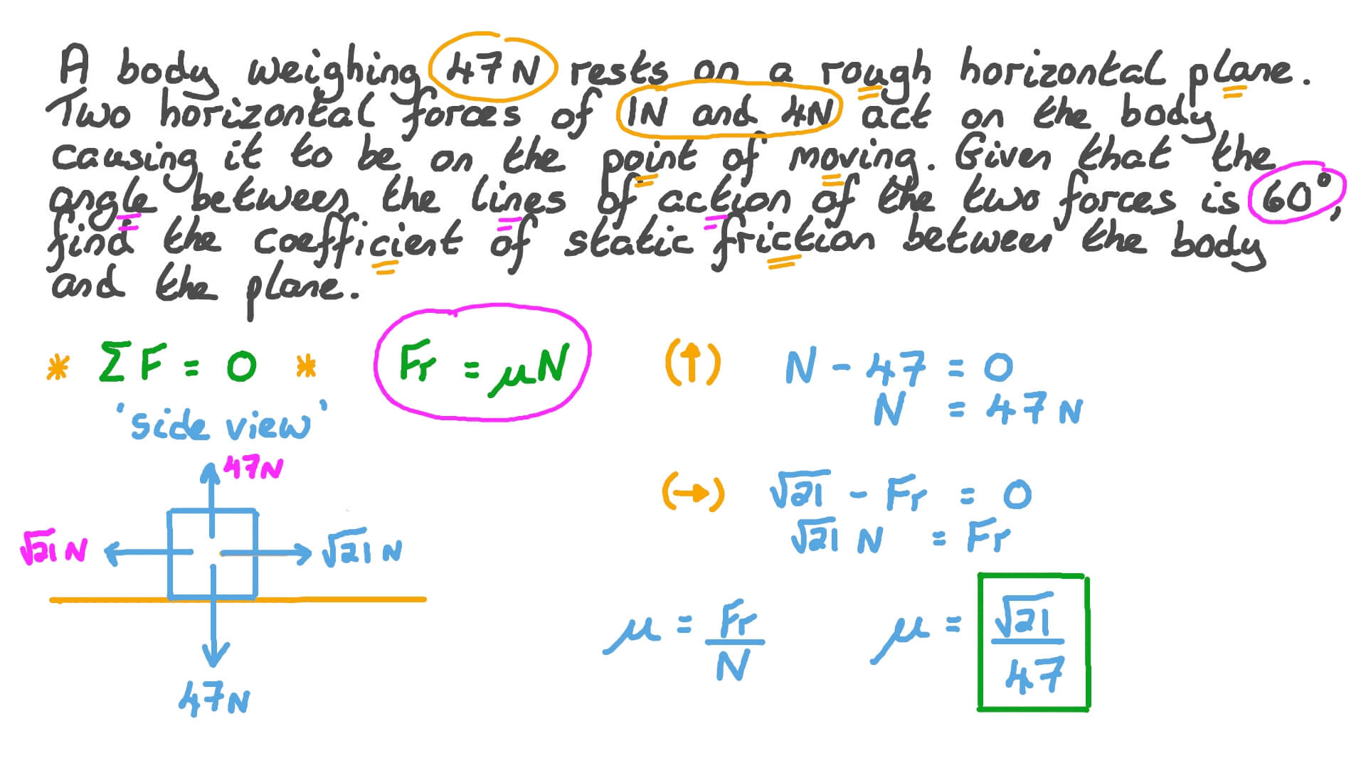 Static Friction Equation