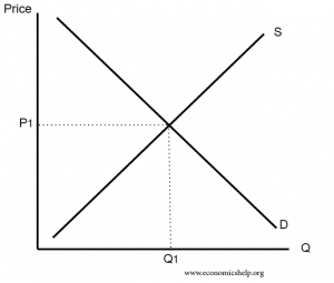 Supply Meet Demand Montag Wealth Management