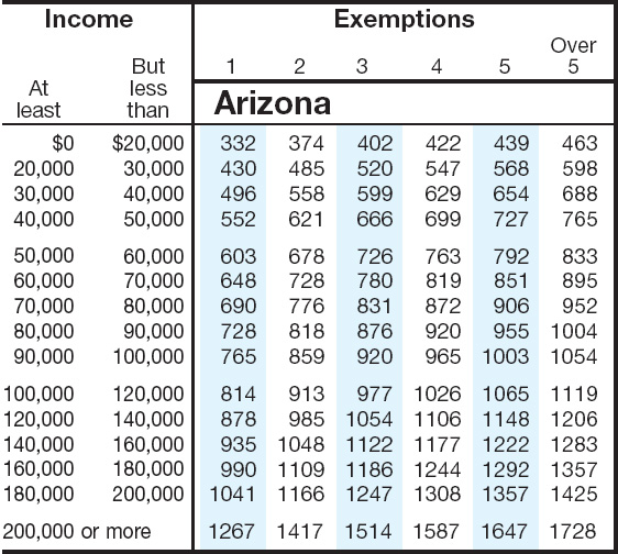 Tax Sales Sales Tax Sales Other States