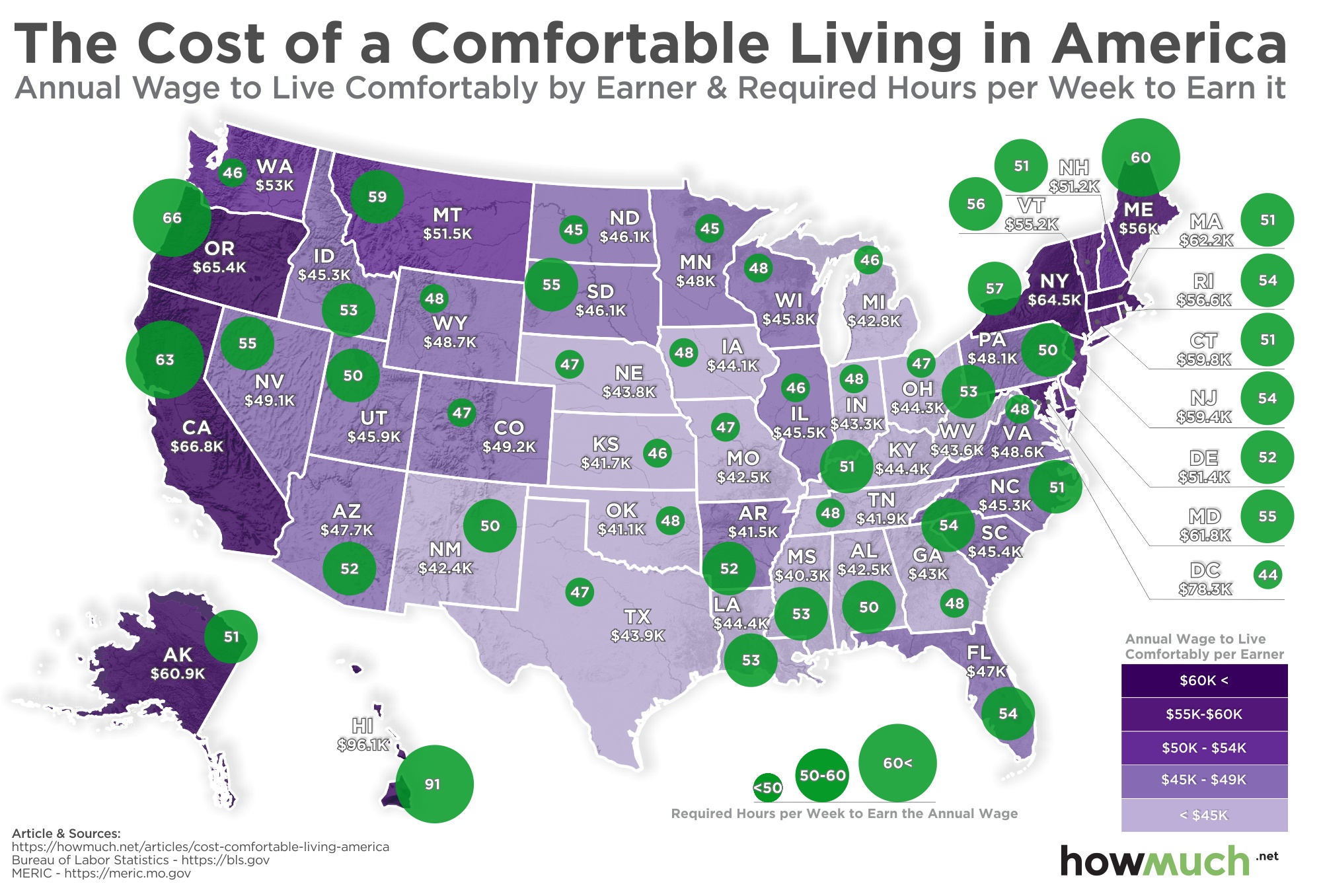 The Nature Of The Living State