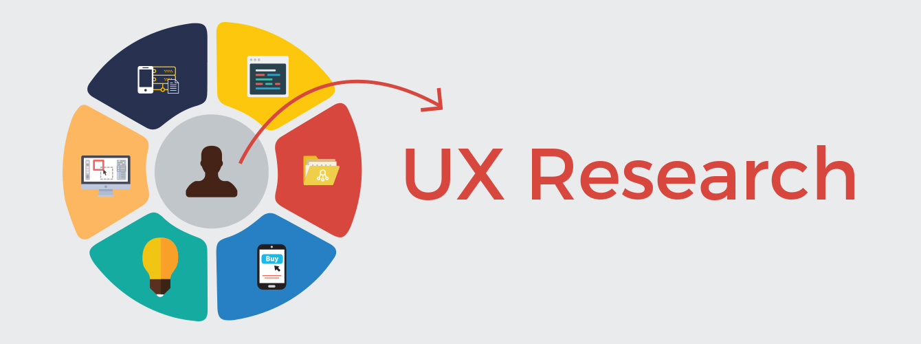 The Ultimate Guide To Ux Research Bd Govt Job