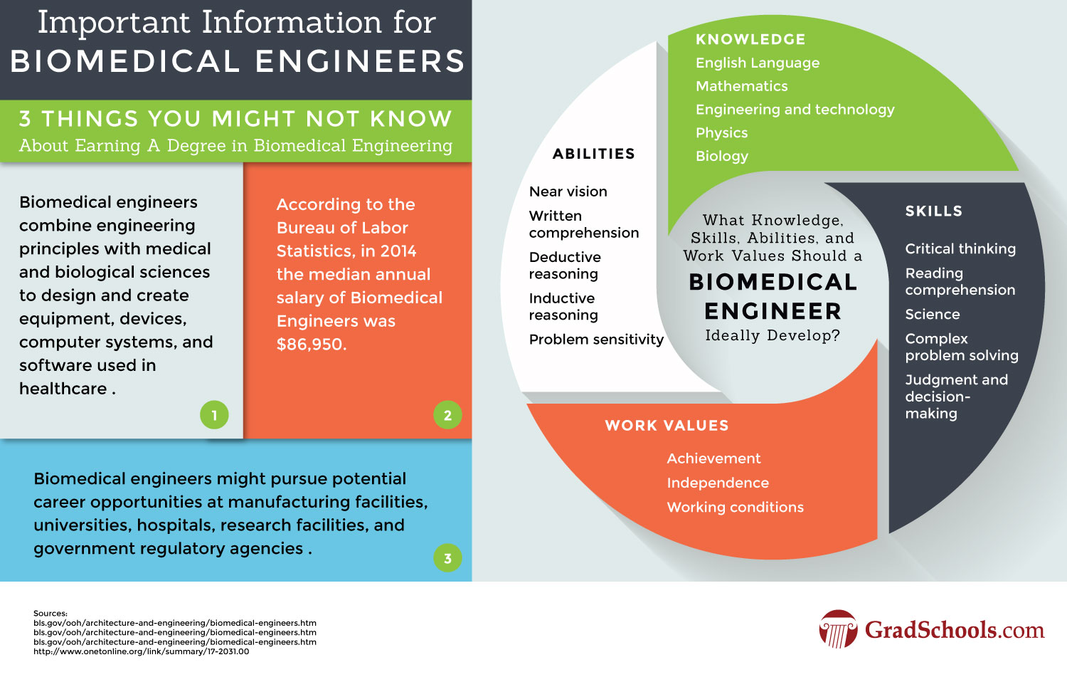 Top Biological Biomedical Engineering Masters Degrees Graduate