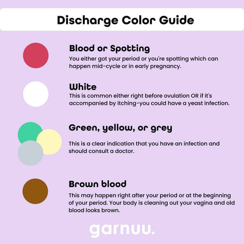 Trichomoniasis Discharge Color