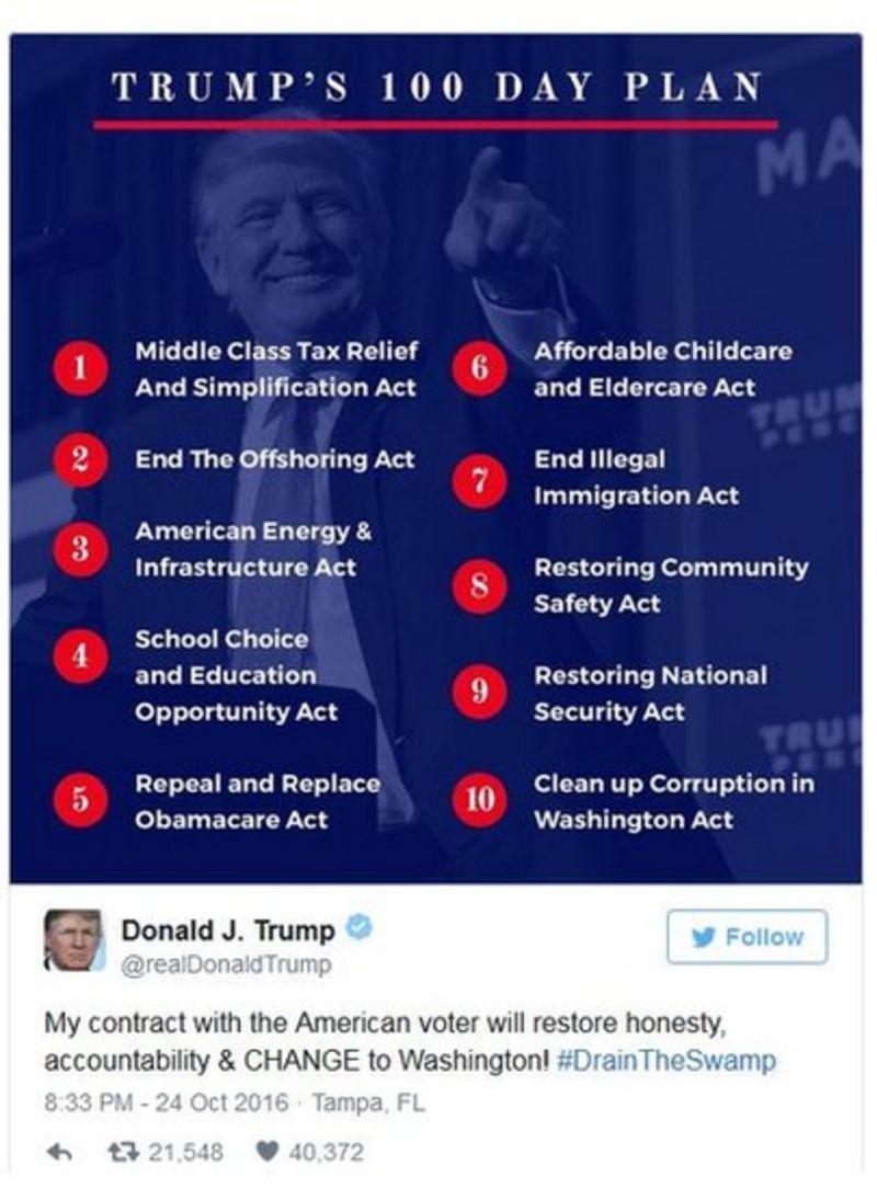 Trump's First Day: Key Actions & Policies