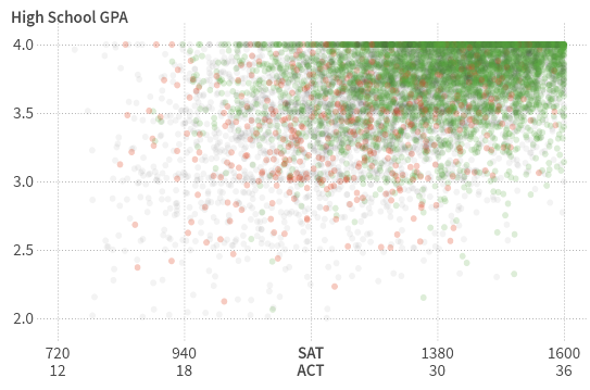 Uiuc Gpa Disparity