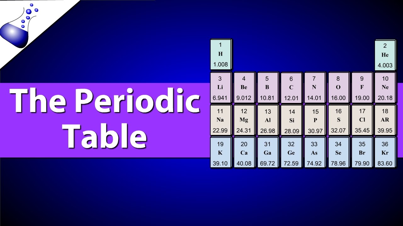 Understanding Atomic Number And Atomic Mass Youtube